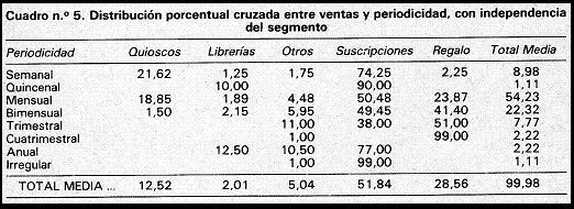 nº%205