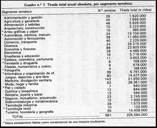 nº%207