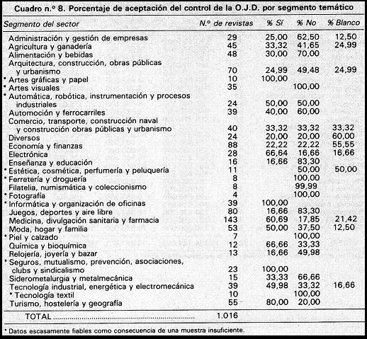 nº%208