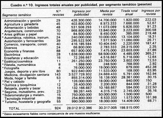 nº%2010