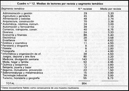 nº 12